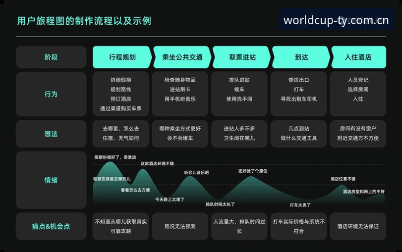 世界杯网投用户体验怎么下载？7个关键步骤与避坑指南